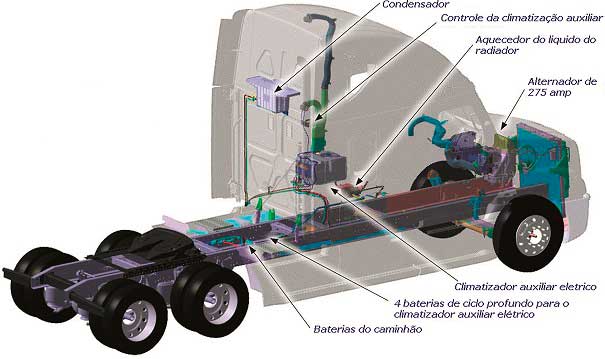 Ar-Condicionado Caminhão - Auto Elétrica Engecar